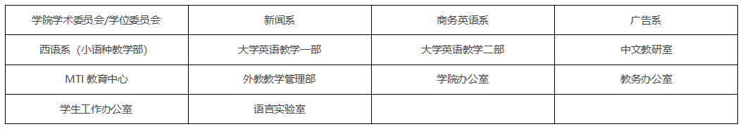 学院机构设置.jpg